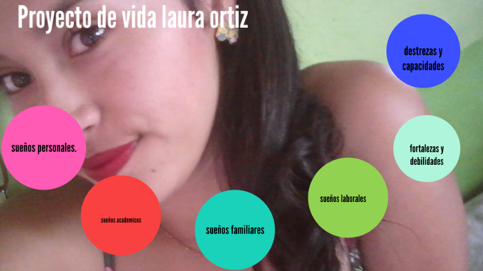 Proyecto de vida laura ortiz by laura tatiana ortiz valbuena on Prezi