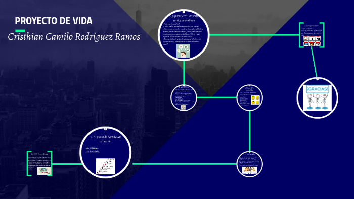 PROYECTO DE VIDA by Cristhian Camilo Rodríguez Ramos on Prezi