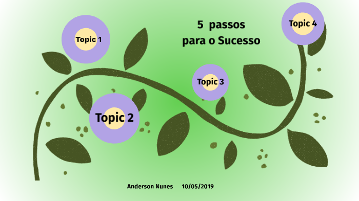 5 passos para o sucesso by Anderson Nunes on Prezi