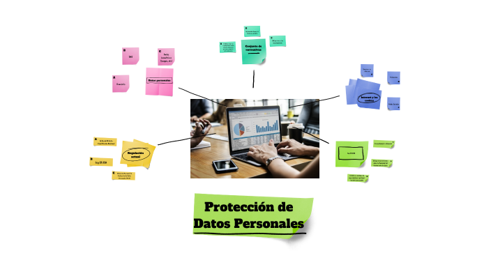 Protección de Datos Personales by Simón Tello on Prezi