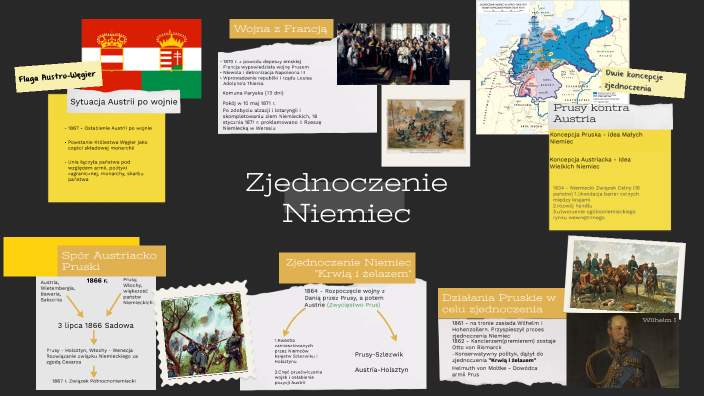 Zjednoczenie Włoch I Niemiec Prezi Zjednoczenie Niemiec by Igor Lach on Prezi