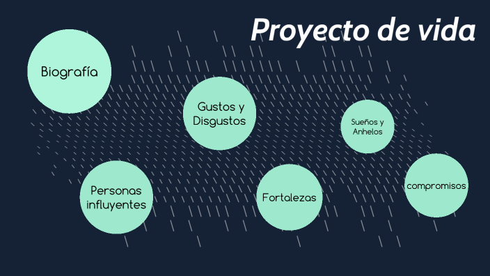 PROYECTO DE VIDA by Sara Solano Orjuela on Prezi
