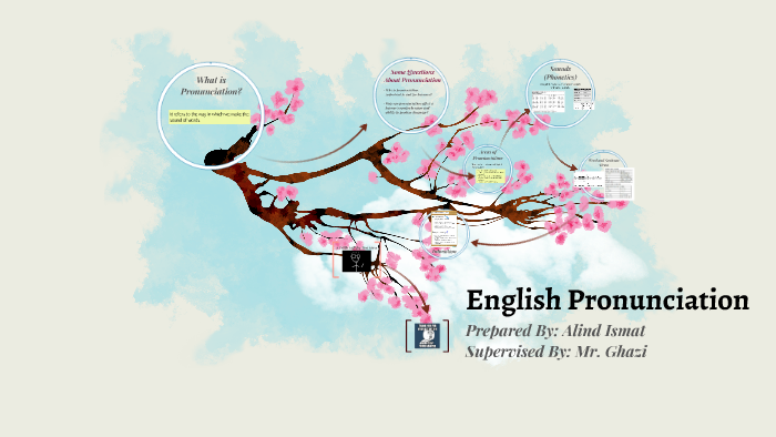 English Pronunciation by Alend ismat on Prezi