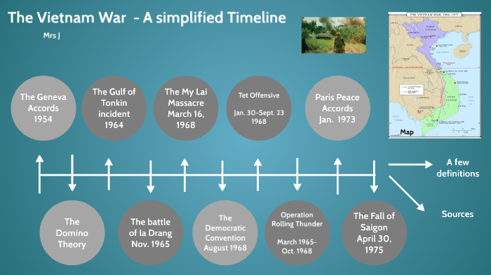 Vietnam War Timeline Basic Facts By Mrs J On Prezi