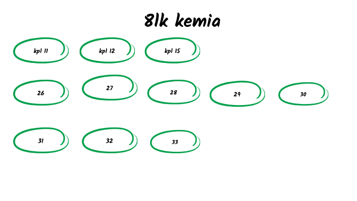 8lk kemia by matias k on Prezi