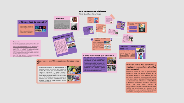 La ciencia en el tiempo by Maria Guadalupe Yáñez on Prezi