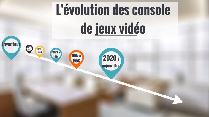 L'évolution des console de jeux vidéo by clement labarthe on Prezi