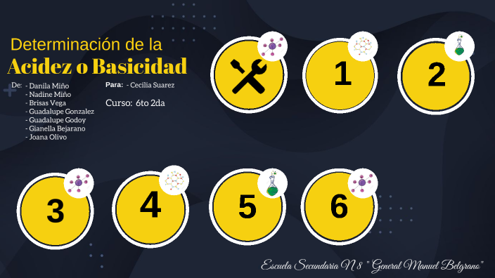 Quimica by Dᴀɴɪʟᴀ on Prezi