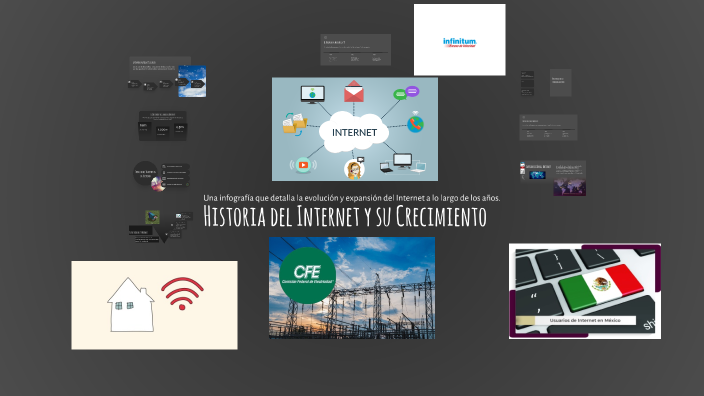 Historia del Internet y su Crecimiento by Yovani on Prezi
