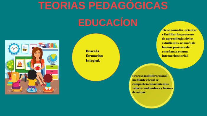 TEORÍAS PEDAGÓGICAS by Astrid Rocio Otalora on Prezi