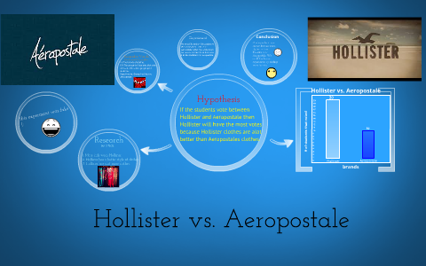 hollister and aeropostale