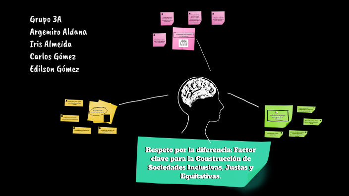 Ponencia-Respeto por la diferencia by Sander Fexters on Prezi