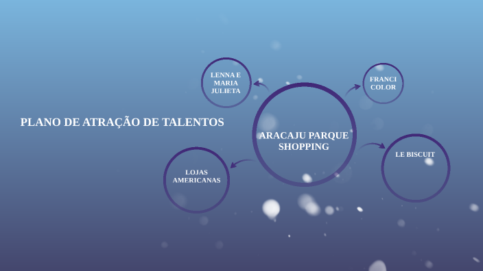 PLANO DE ATRAÇÃO DE TALENTOS by Vanessa Martins on Prezi