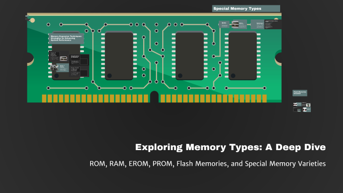 Exploring Memory Types: A Deep Dive by Badshah Daud on Prezi