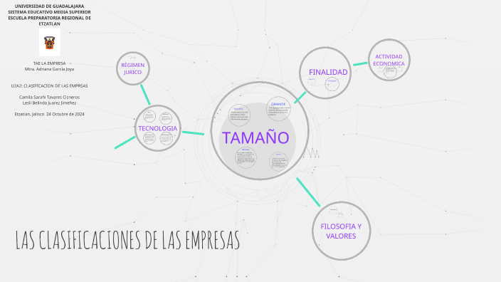 LAS CLASIFICACINES DE LAS EMPRESAS by CAMILA SARAHI TAVARES CISNEROS on ...