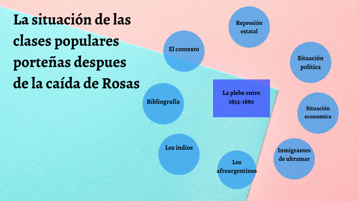 La situación de las clases populares porteñas después de la caída de