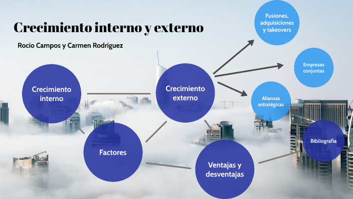 Crecimiento interno y externo by Carmen Rodriguez on Prezi