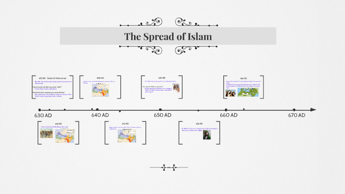 The Spread of Islam by Erin Farley on Prezi