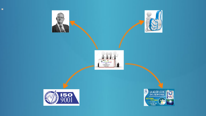 teoria de la calidad total (TQM) by jose mnuel mares bernal on Prezi