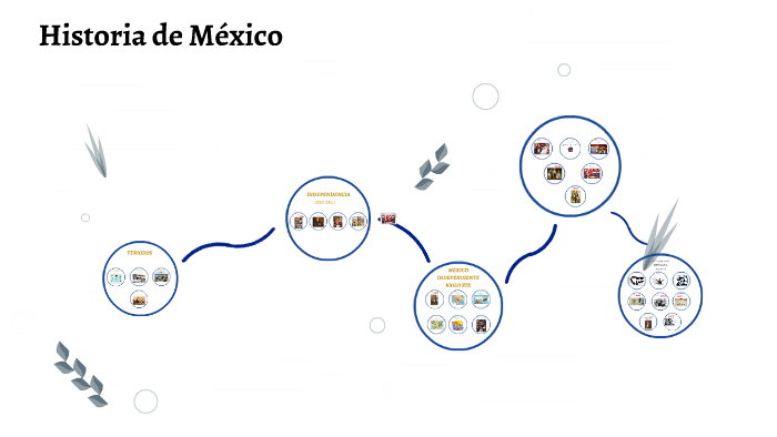 Cronología De Historia De México By Pachuco Edoardo