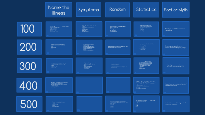 Mental Health Jeopardy Printable - Printable Word Searches