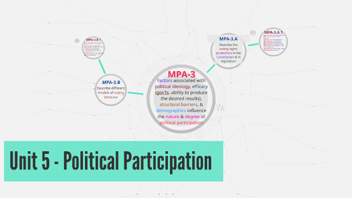 Unit 5 (MPA-3.A;3.B) Voting Rts. & Voting Behavior By