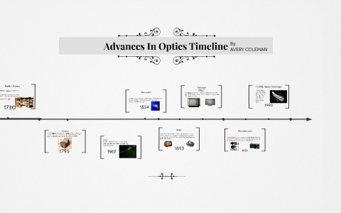 Advances In Optics Timeline By Avery Coleman On Prezi