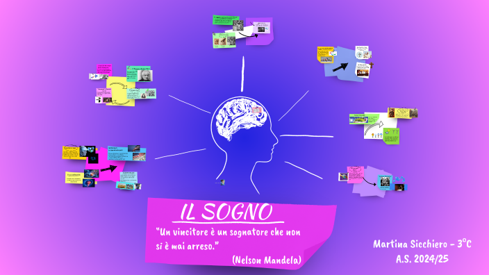 IL SOGNO di Martina Sicchiero by Martina Sicchiero on Prezi