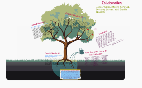 Collaboration Project by on Prezi