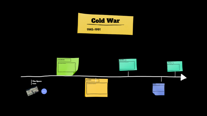 Cold War by Demetrius Guzman on Prezi