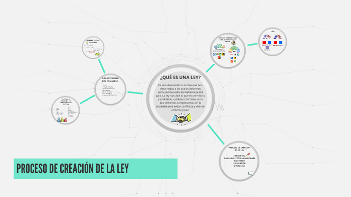 PROCESO DE CREACIÓN DE LA LEY by vanessa hernandez on Prezi