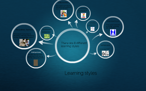 The 8 different learning styles by Jenny Phet