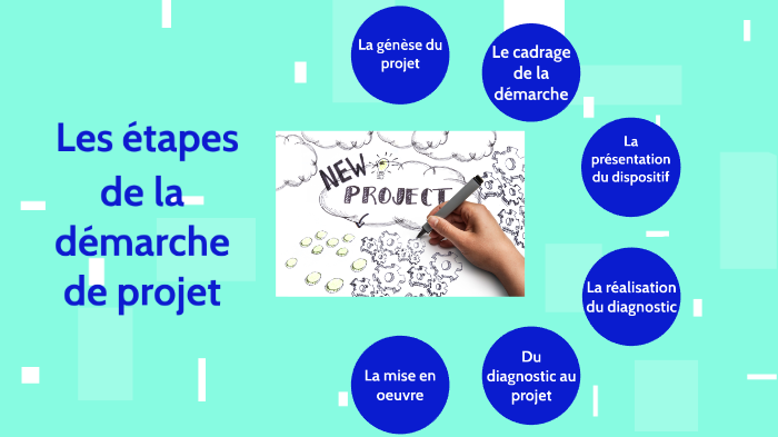 carte mentale méthodo de projet by Léo Richard on Prezi