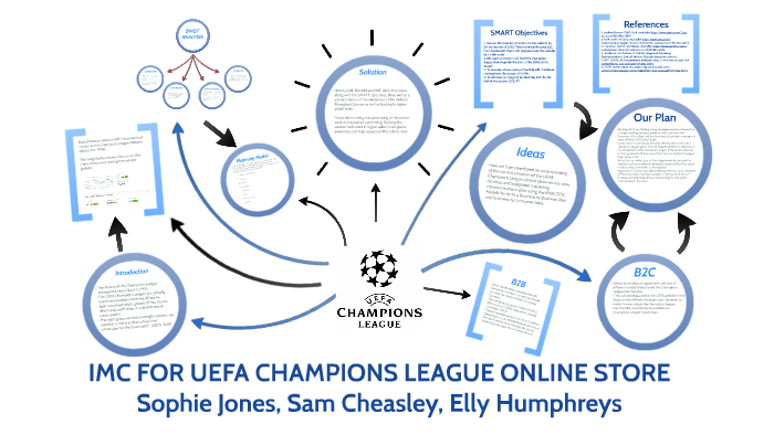 champions league store