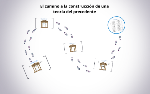 El Camino A La Construcción A La Teoría Del Precedente By Gabriela Naranjo