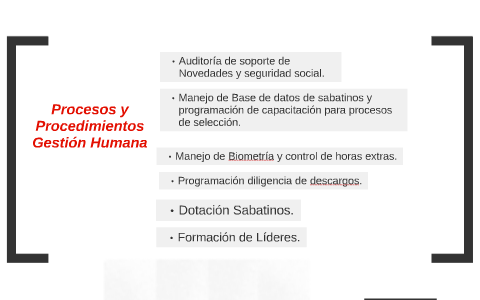 Procesos y Procedimientos Gestión Humana by Jhany Alexanda Lopez on Prezi