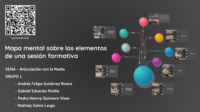 Mapas Mentales Interactivos by Andrés Felipe Gutiérrez Rivera on Prezi