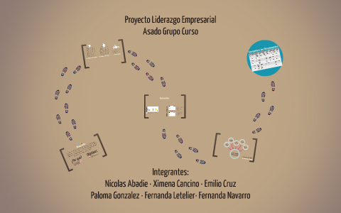 Proyecto Liderazgo Empresarial by Ximena Cancino on Prezi