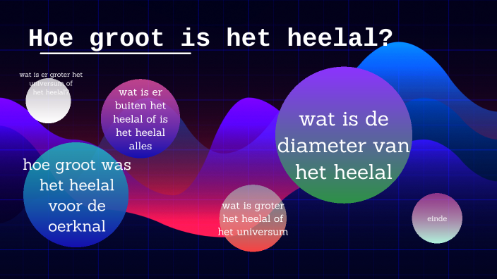hoe groot is het heelal? by Freya De Brabant on Prezi