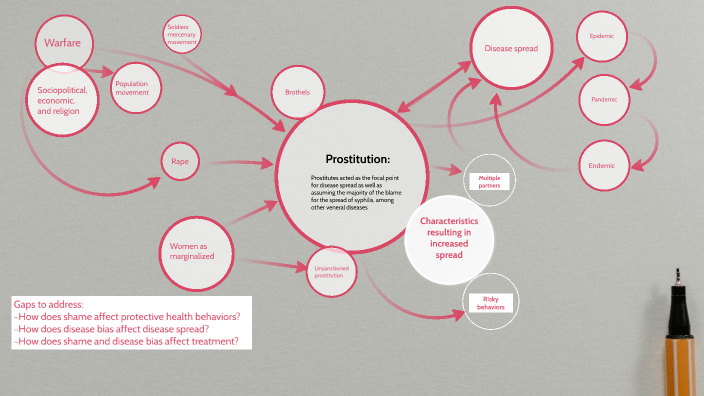 Syphilis Spread by Megan Eickman on Prezi