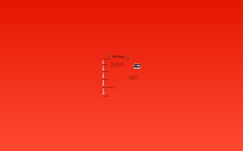 Wolves by Dylan H on Prezi