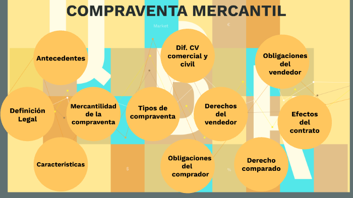 COMPRAVENTA MERCANTIL by Stephanie Lobos Laplagne on Prezi