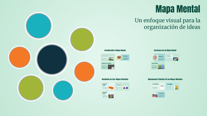 mapa mental by Fernando Loaiza on Prezi