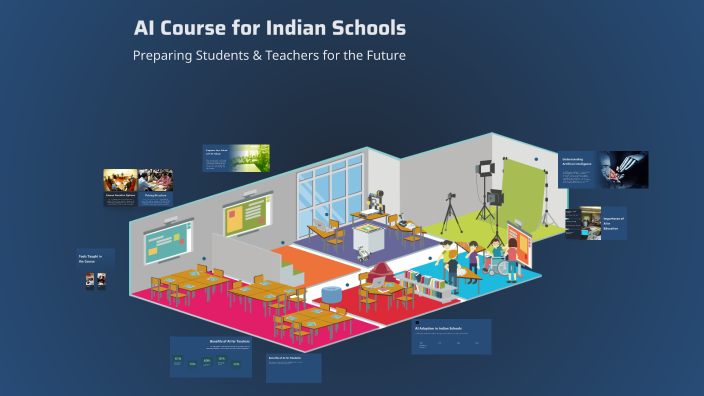 AI Course for Indian Schools by Rahil Sandhi on Prezi