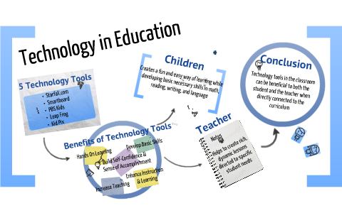 Technology in Education by Donna Rodriguez on Prezi