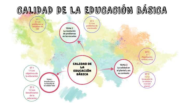 CALIDAD DE LA EDUCACIÓN BÁSICA by EDSON GARCIA CANCHUMANYA on Prezi