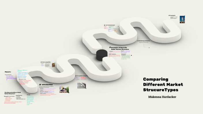 Comparing iffeent Market StrucureTypes by Makenna Hardacker on Prezi