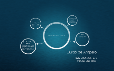 Juicio de Amparo indirecto by Julián Fernández on Prezi