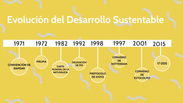 La Historia Y Evolucion Del Desarrollo Sustentable By