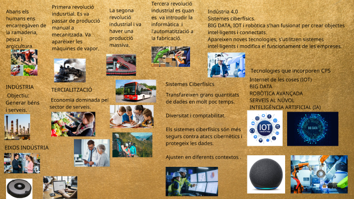 Infografia 4.0 by Diana Espinosa on Prezi